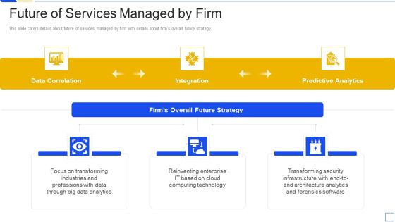 Service Marketing Fundraising Future Of Services Managed By Firm Background PDF Service Marketing Fundraising Future Of Services Managed By Firm Background PDF