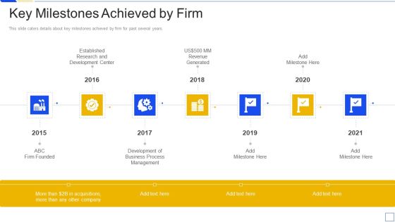Service Marketing Fundraising Key Milestones Achieved By Firm Brochure PDF Service Marketing Fundraising Key Milestones Achieved By Firm Brochure PDF