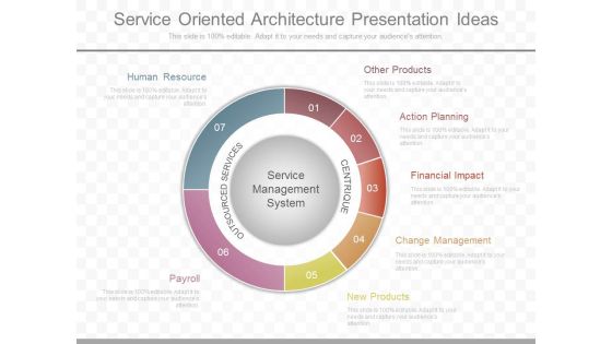 Service Oriented Architecture Presentation Ideas Service Oriented Architecture Presentation Ideas
