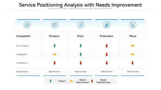Service Positioning Analysis With Needs Improvement Ppt PowerPoint Presentation Professional Graphics Download PDF Service Positioning Analysis With Needs Improvement Ppt PowerPoint Presentation Professional Graphics Download PDF