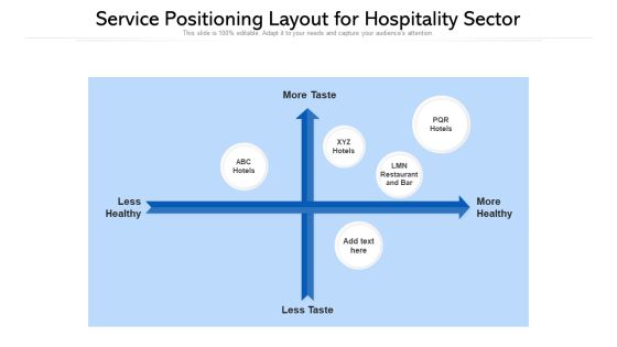 Service Positioning Layout For Hospitality Sector Ppt PowerPoint Presentation Gallery Display PDF Service Positioning Layout For Hospitality Sector Ppt PowerPoint Presentation Gallery Display PDF