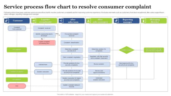 Service Process Flow Chart To Resolve Consumer Complaint Themes PDF Service Process Flow Chart To Resolve Consumer Complaint Themes PDF