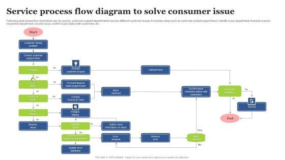 Service Process Flow Diagram To Solve Consumer Issue Structure PDF Service Process Flow Diagram To Solve Consumer Issue Structure PDF