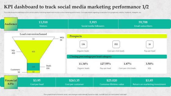 Service Promotion Plan KPI Dashboard To Track Social Media Marketing Performance Slides PDF Service Promotion Plan KPI Dashboard To Track Social Media Marketing Performance Slides PDF