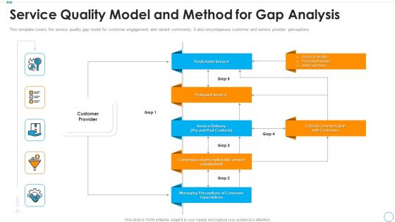 Service Quality Model And Method For Gap Analysis Structure PDF