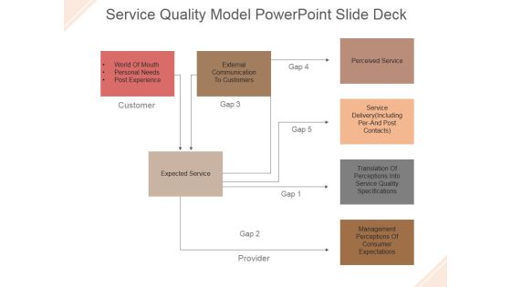 Service Quality Model Ppt PowerPoint Presentation Slide Service Quality Model Ppt PowerPoint Presentation Slide