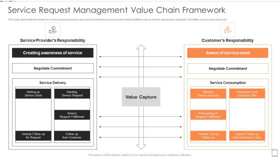 Service Request Management Value Chain Framework Download PDF Service Request Management Value Chain Framework Download PDF