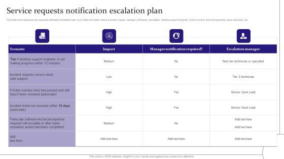 Service Requests Notification Escalation Plan Digitalization Of Service Desk Administration Ppt File Deck PDF Service Requests Notification Escalation Plan Digitalization Of Service Desk Administration Ppt File Deck PDF