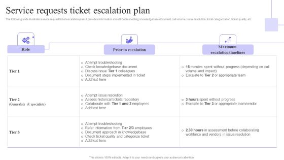Service Requests Ticket Escalation Plan Microsoft PDF Service Requests Ticket Escalation Plan Microsoft PDF