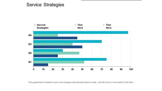 Service Strategies Ppt Powerpoint Presentation Gallery Show Cpb Service Strategies Ppt Powerpoint Presentation Gallery Show Cpb