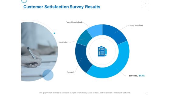 Service Strategy And Service Lifecycle Implementation Customer Satisfaction Survey Results Ppt Portfolio Example PDF