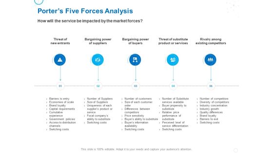 Service Strategy And Service Lifecycle Implementation Porters Five Forces Analysis Ppt File Backgrounds PDF Service Strategy And Service Lifecycle Implementation Porters Five Forces Analysis Ppt File Backgrounds PDF