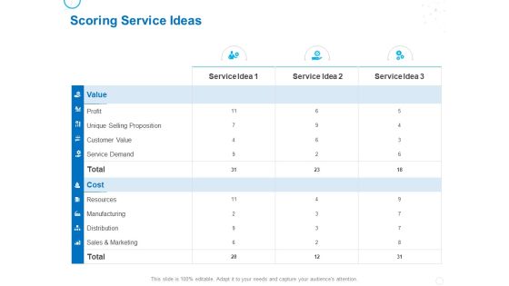 Service Strategy And Service Lifecycle Implementation Scoring Service Ideas Ppt Icon Objects PDF Service Strategy And Service Lifecycle Implementation Scoring Service Ideas Ppt Icon Objects PDF