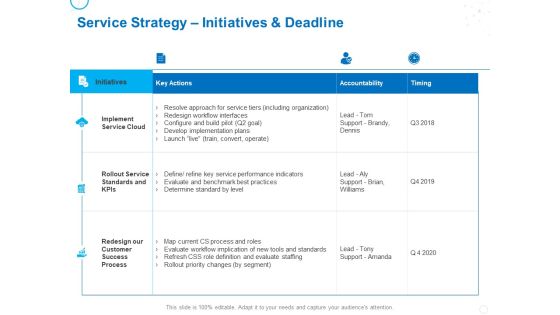 Service Strategy And Service Lifecycle Implementation Service Strategy Initiatives And Deadline Ppt Gallery Graphics PDF Service Strategy And Service Lifecycle Implementation Service Strategy Initiatives And Deadline Ppt Gallery Graphics PDF