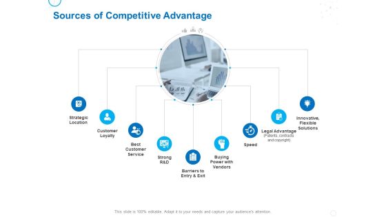 Service Strategy And Service Lifecycle Implementation Sources Of Competitive Advantage Ppt Model Show PDF