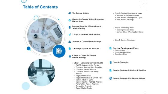Service Strategy And Service Lifecycle Implementation Table Of Contents Ppt Icon Images PDF Service Strategy And Service Lifecycle Implementation Table Of Contents Ppt Icon Images PDF