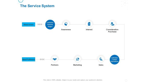 Service Strategy And Service Lifecycle Implementation The Service System Ppt Professional Infographic Template PDF Service Strategy And Service Lifecycle Implementation The Service System Ppt Professional Infographic Template PDF