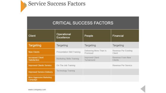 Service Success Factors Template 2 Ppt PowerPoint Presentation Layouts Outline