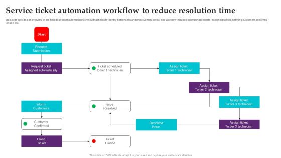 Service Ticket Automation Workflow To Reduce Resolution Time Graphics PDF