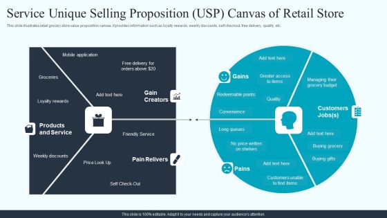 Service Unique Selling Proposition USP Canvas Of Retail Store Ideas PDF Service Unique Selling Proposition USP Canvas Of Retail Store Ideas PDF