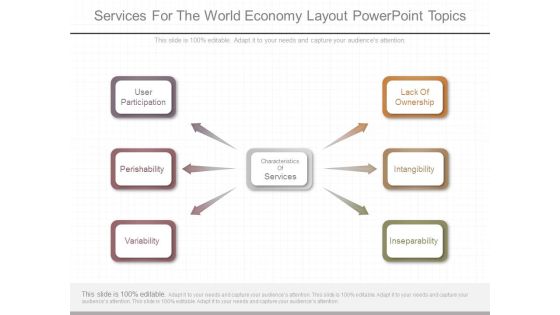 Services For The World Economy Layout Powerpoint Topics Services For The World Economy Layout Powerpoint Topics