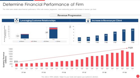 Services Marketing Sales Determine Financial Performance Of Firm Ppt Show Introduction PDF Services Marketing Sales Determine Financial Performance Of Firm Ppt Show Introduction PDF