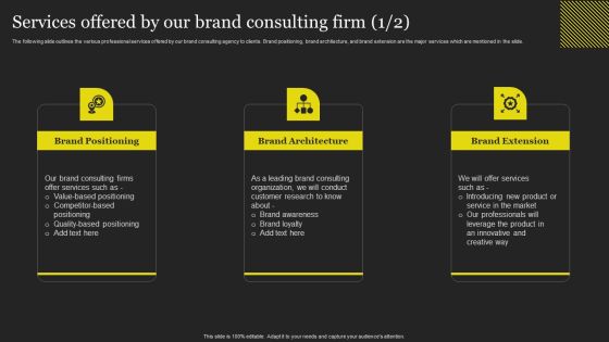 Services Offered By Our Brand Consulting Firm Building Consultation Services Business Graphics PDF Services Offered By Our Brand Consulting Firm Building Consultation Services Business Graphics PDF