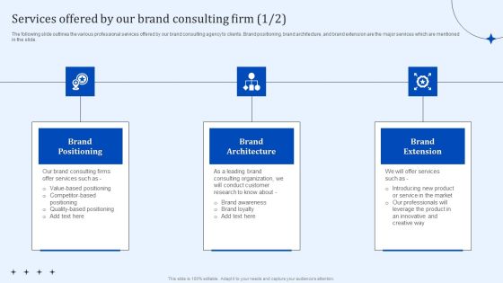 Services Offered By Our Brand Consulting Firm Product Branding Strategy Consultation Services Guidelines PDF