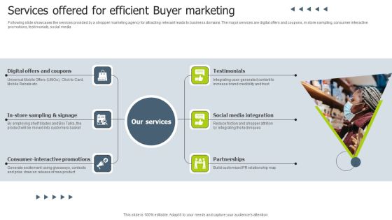 Services Offered For Efficient Buyer Marketing Template PDF Services Offered For Efficient Buyer Marketing Template PDF