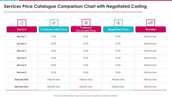 Services Price Catalogue Comparison Chart With Negotiated Costing Topics PDF