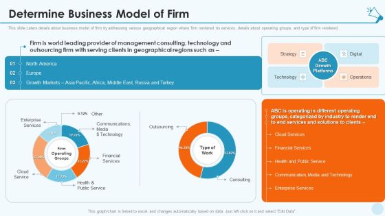Services Promotion Investor Financing Elevator Determine Business Model Of Firm Pictures PDF Services Promotion Investor Financing Elevator Determine Business Model Of Firm Pictures PDF