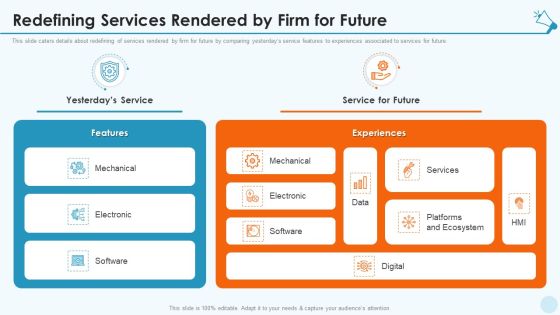 Services Promotion Investor Financing Elevator Redefining Services Rendered By Firm For Future Topics PDF Services Promotion Investor Financing Elevator Redefining Services Rendered By Firm For Future Topics PDF