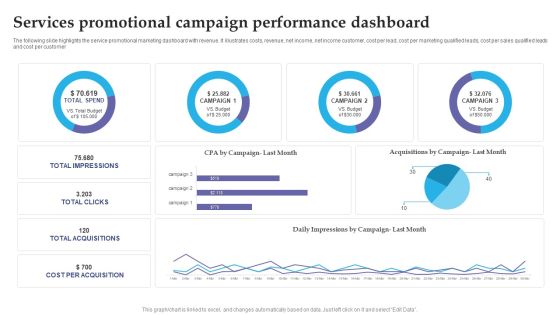 Services Promotional Campaign Performance Dashboard Slides PDF Services Promotional Campaign Performance Dashboard Slides PDF