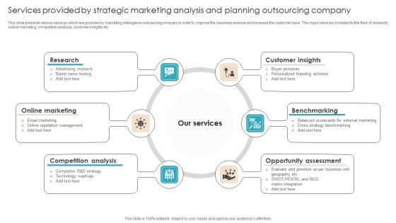 Services Provided By Strategic Marketing Analysis And Planning Outsourcing Company Introduction PDF Services Provided By Strategic Marketing Analysis And Planning Outsourcing Company Introduction PDF