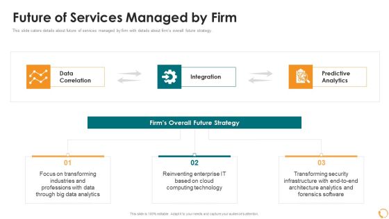 services sales capital investment pitch deck future of services managed by firm infographics pdf