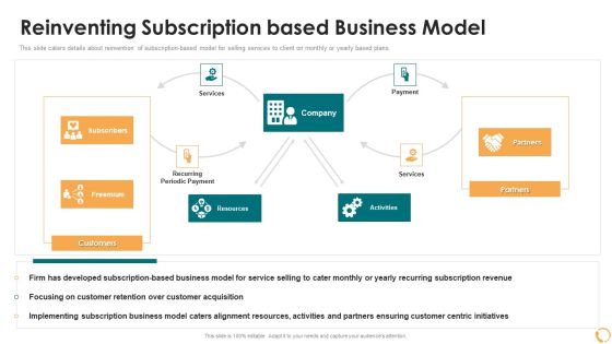 Services Sales Capital Investment Pitch Deck Reinventing Subscription Based Business Model Template PDF Services Sales Capital Investment Pitch Deck Reinventing Subscription Based Business Model Template PDF