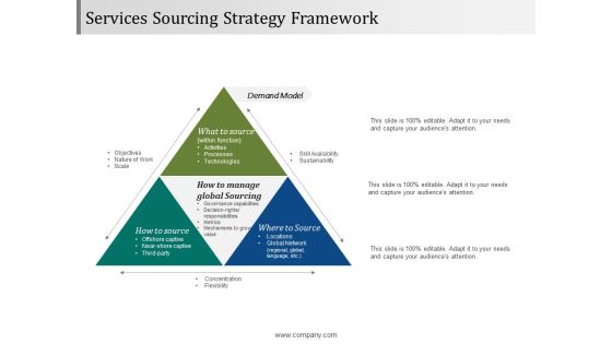 Services Sourcing Strategy Framework Ppt PowerPoint Presentation Layouts Visual Aids