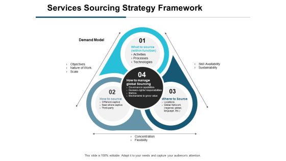 Services Sourcing Strategy Framework Ppt PowerPoint Presentation Professional Graphics Tutorials Services Sourcing Strategy Framework Ppt PowerPoint Presentation Professional Graphics Tutorials