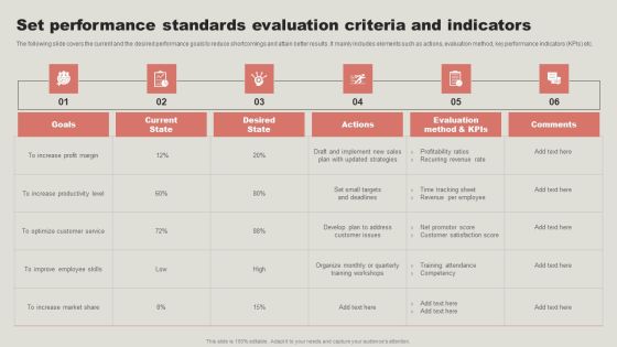 Set Performance Standards Evaluation Criteria And Indicators Brochure PDF Set Performance Standards Evaluation Criteria And Indicators Brochure PDF