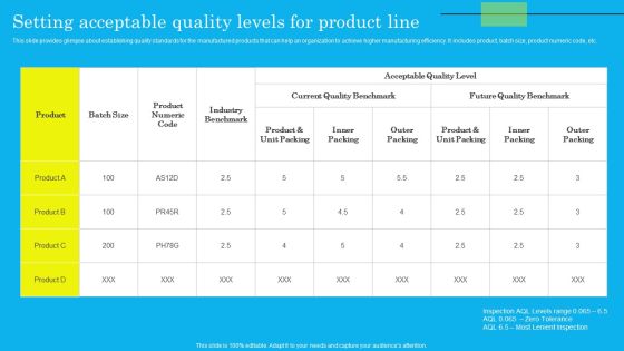 Setting Acceptable Quality Levels For Product Line Summary PDF Setting Acceptable Quality Levels For Product Line Summary PDF