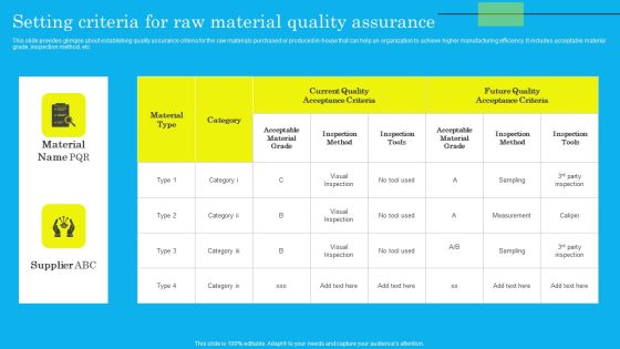 Setting Criteria For Raw Material Quality Assurance Themes PDF Setting Criteria For Raw Material Quality Assurance Themes PDF