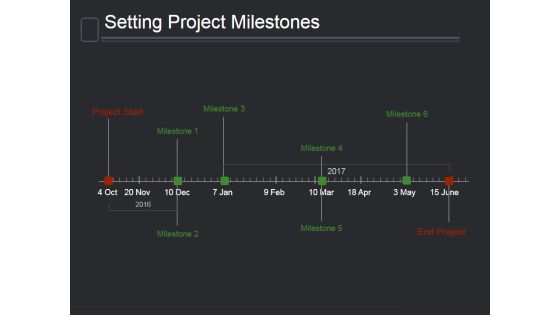 Setting Project Milestones Ppt PowerPoint Presentation Clipart