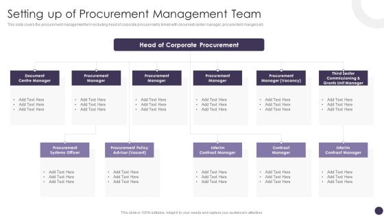 Setting Up Of Procurement Management Team Professional PDF Setting Up Of Procurement Management Team Professional PDF