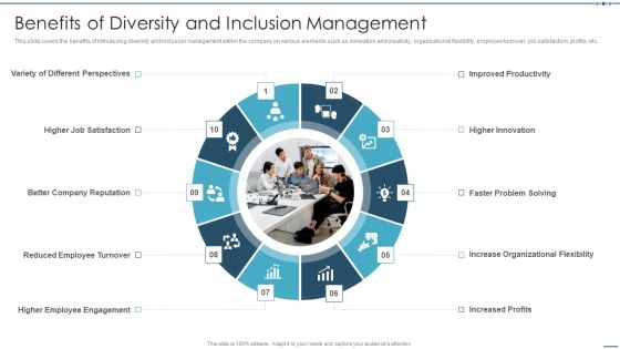Setting Workplace Diversity And Inclusivity Objectives Benefits Of Diversity And Inclusion Management Ideas PDF Setting Workplace Diversity And Inclusivity Objectives Benefits Of Diversity And Inclusion Management Ideas PDF