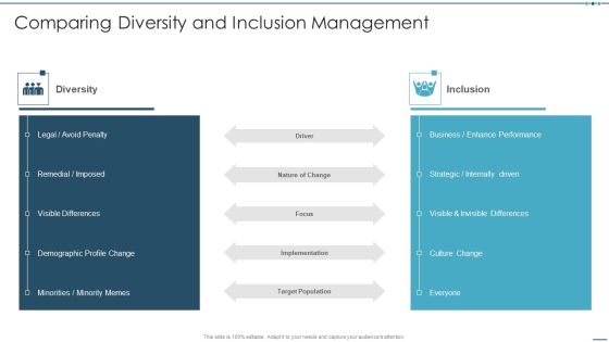 Setting Workplace Diversity And Inclusivity Objectives Comparing Diversity And Inclusion Management Graphics PDF Setting Workplace Diversity And Inclusivity Objectives Comparing Diversity And Inclusion Management Graphics PDF