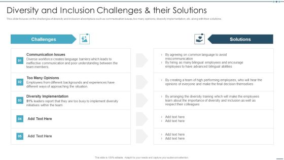 Setting Workplace Diversity And Inclusivity Objectives Diversity And Inclusion Challenges And Their Solutions Icons PDF