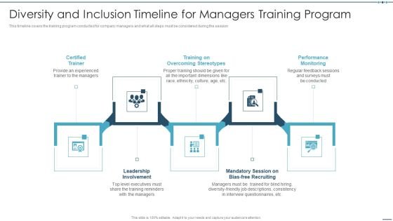 Setting Workplace Diversity And Inclusivity Objectives Diversity And Inclusion Timeline For Managers Designs PDF Setting Workplace Diversity And Inclusivity Objectives Diversity And Inclusion Timeline For Managers Designs PDF