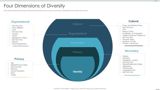 Setting Workplace Diversity And Inclusivity Objectives Four Dimensions Of Diversity Clipart PDF Setting Workplace Diversity And Inclusivity Objectives Four Dimensions Of Diversity Clipart PDF