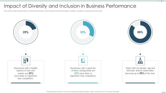 Setting Workplace Diversity And Inclusivity Objectives Impact Of Diversity And Inclusion In Business Themes PDF