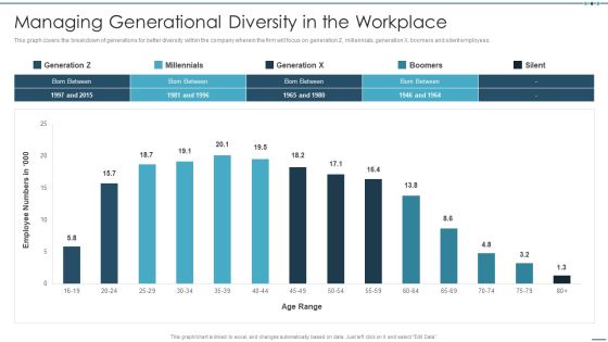 Setting Workplace Diversity And Inclusivity Objectives Managing Generational Diversity In The Workplace Elements PDF Setting Workplace Diversity And Inclusivity Objectives Managing Generational Diversity In The Workplace Elements PDF